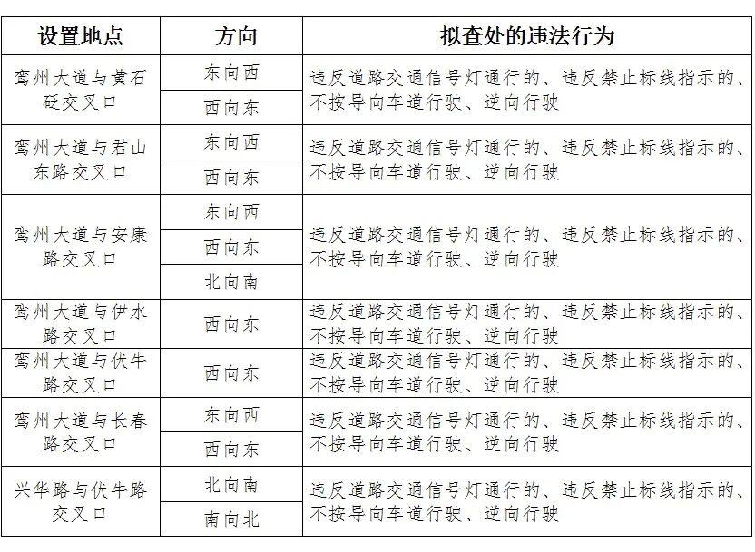 今天起栾川7个路口正式开始抓拍违章